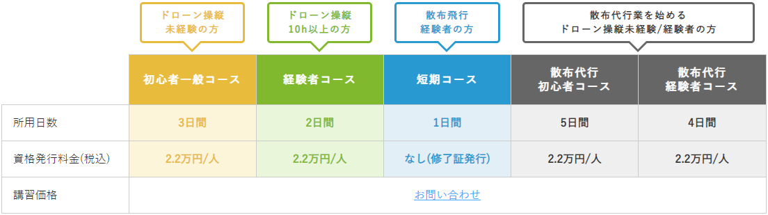 派遣講習プログラム