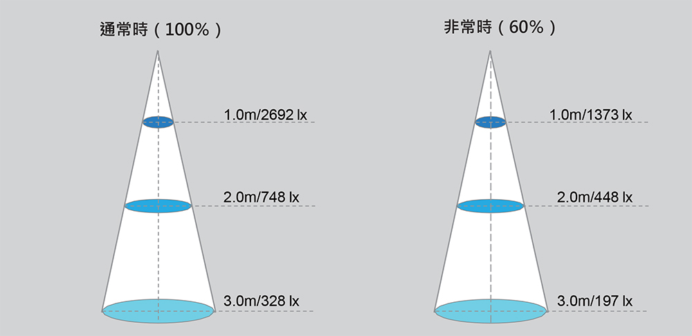 照度特性