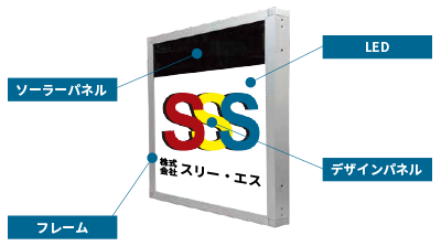 エコソラ